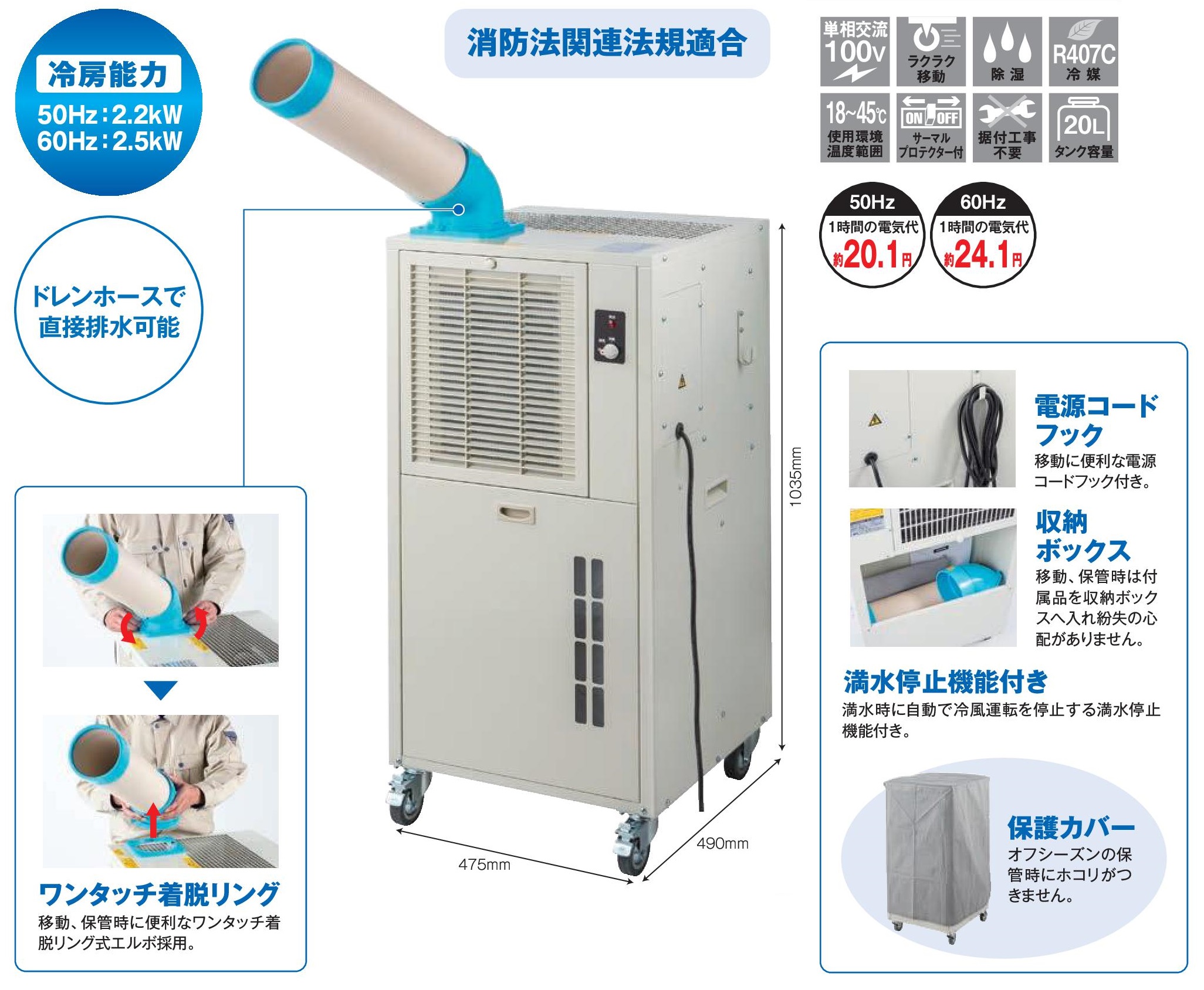 消防法適合ガソリンスタンド用スポットエアコン/ME1MC-25N/測定/包装