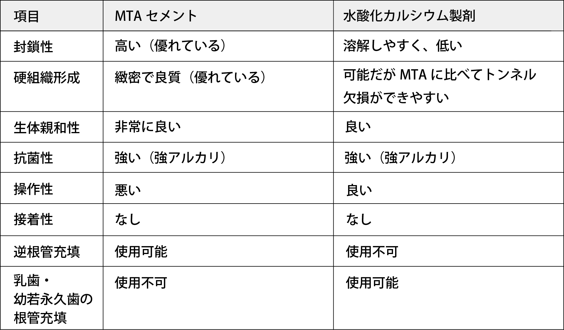 前回の国試で的中！ 第119回歯科医師国試 出題予想 Part1／