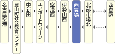 西豊場（名鉄バス 西春・空港線）｜豊山町公式ウェブサイト