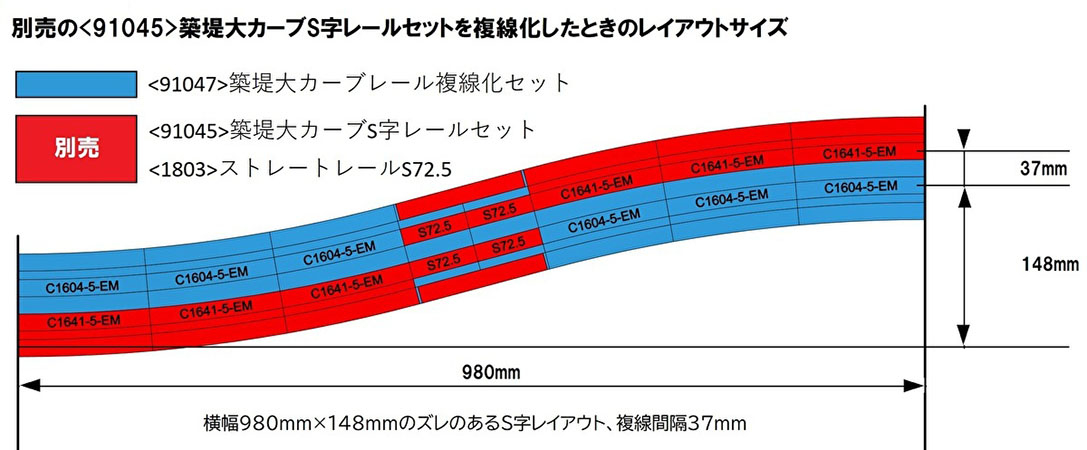 築堤大カーブレール複線化セット｜製品情報｜製品検索｜鉄道模型