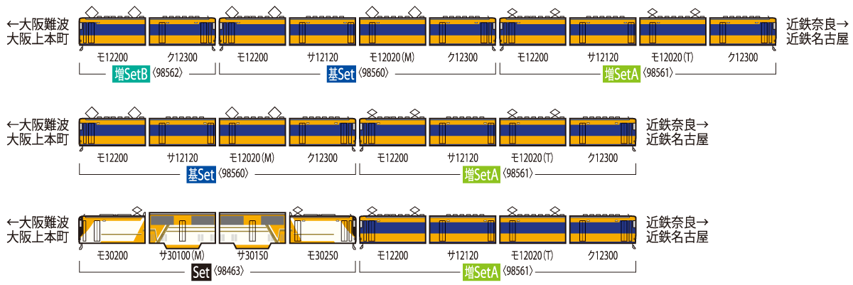 近畿日本鉄道 12200系増結セットA｜製品情報｜製品検索｜鉄道模型