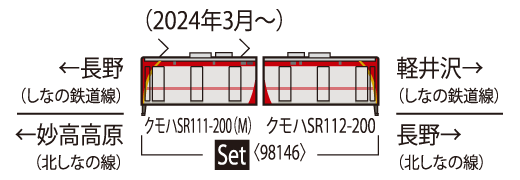 しなの鉄道 SR1系200番代電車セット｜製品情報｜製品検索｜鉄道模型