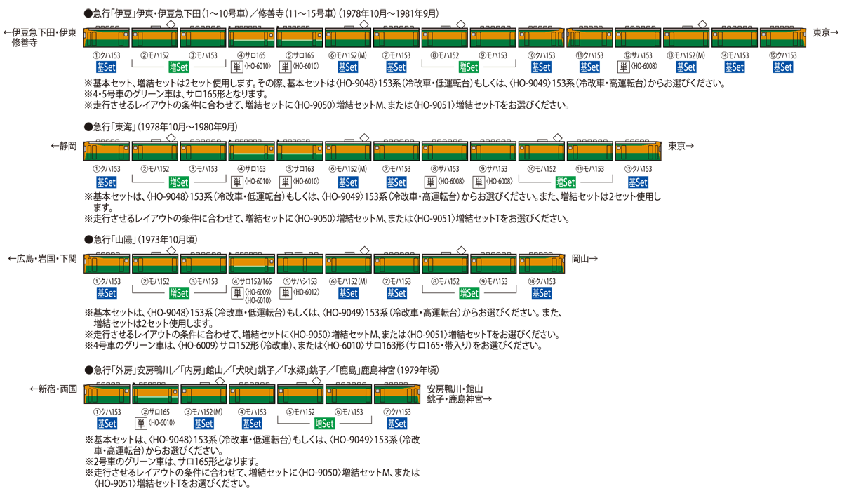 国鉄電車 サロ163形(サロ165・帯入り) ｜製品情報｜製品検索｜鉄道模型