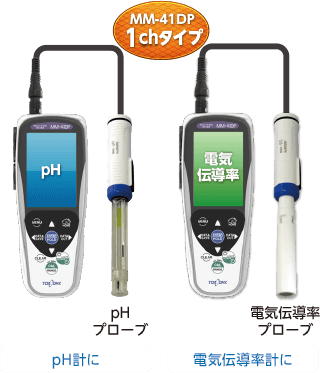 ポータブル水質計 P40シリーズ 「Mylana」 | 東亜ディーケーケー株式会社