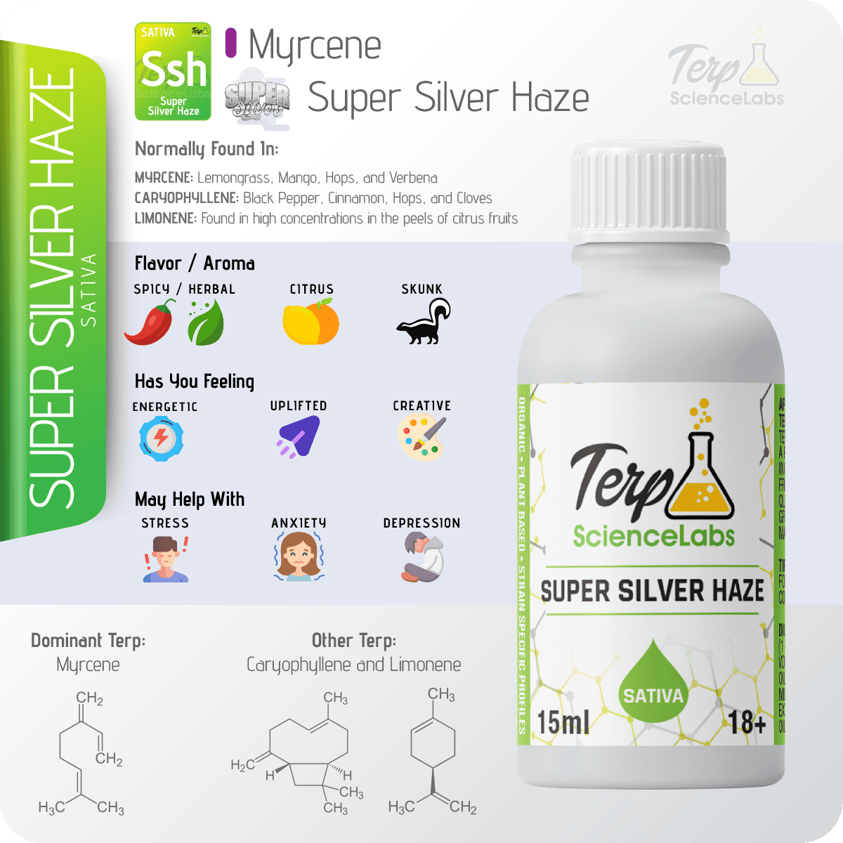 Super Silver Haze Terpenes – Terp Science Labs