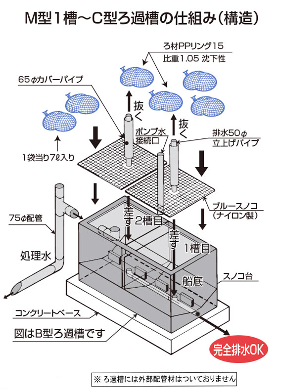 ろ過槽｜テクノ販売株式会社
