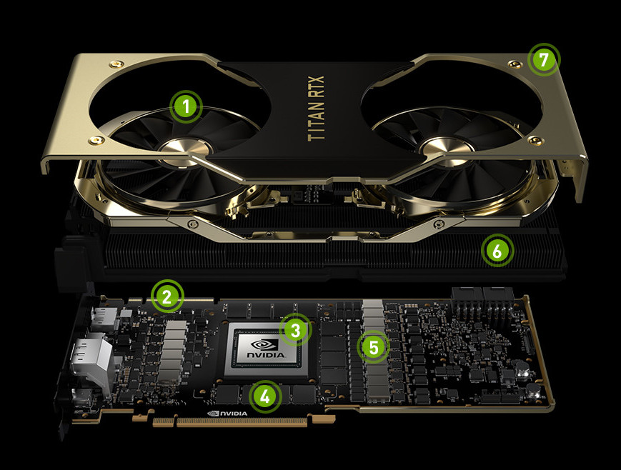 NVIDIA Presents the TITAN RTX 24GB Graphics Card at $2,499