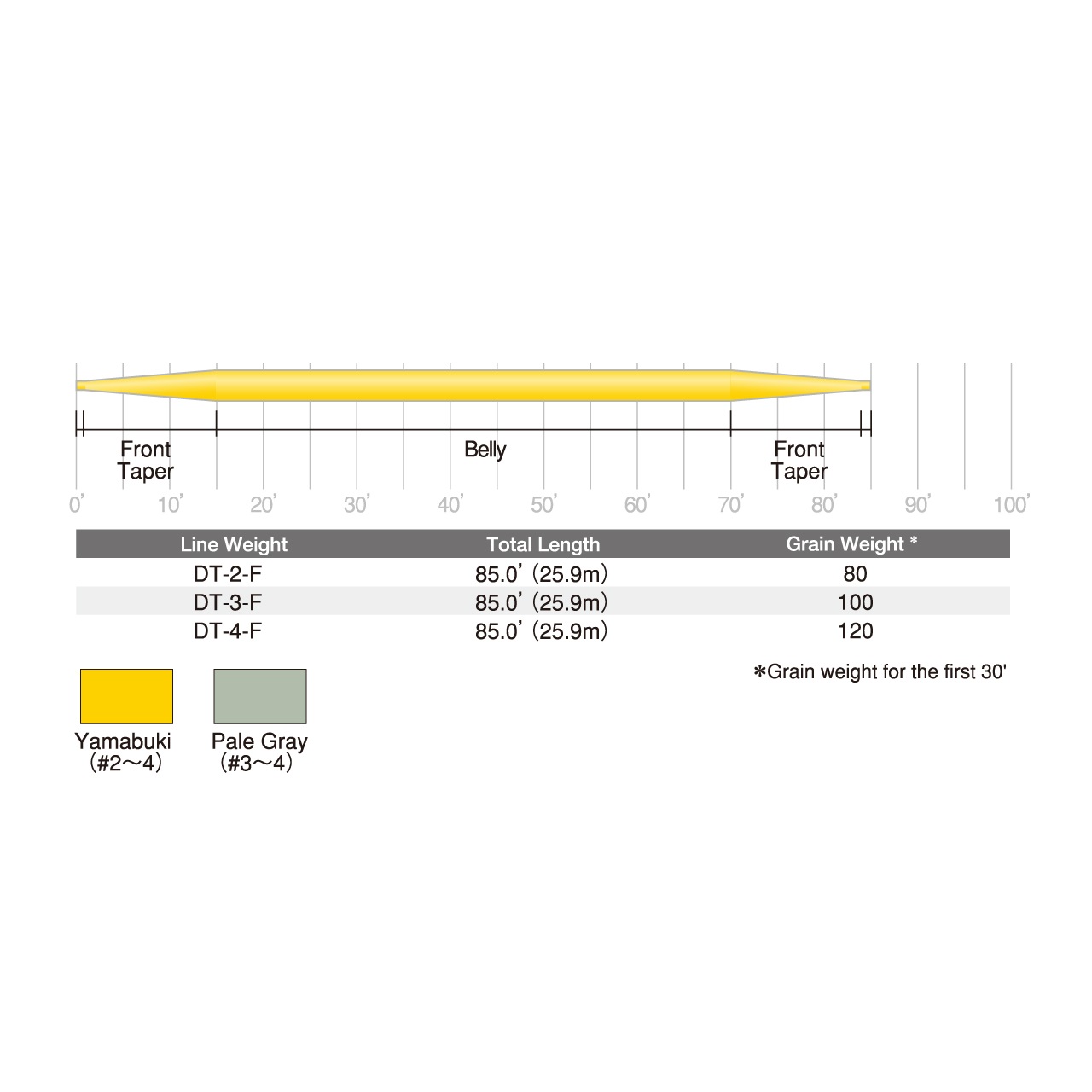 スープラ フィネス | TIEMCOフライフィッシング公式サイト | Fly Fishing