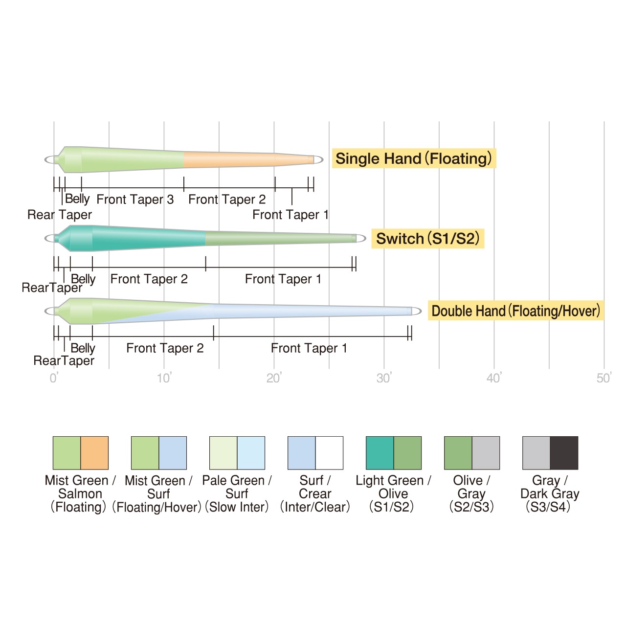 アトランティックサーモン ショート | TIEMCOフライフィッシング公式