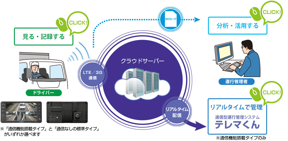 あおり運転対策に！ドライブレコーダー 一体型バックカメラモニター