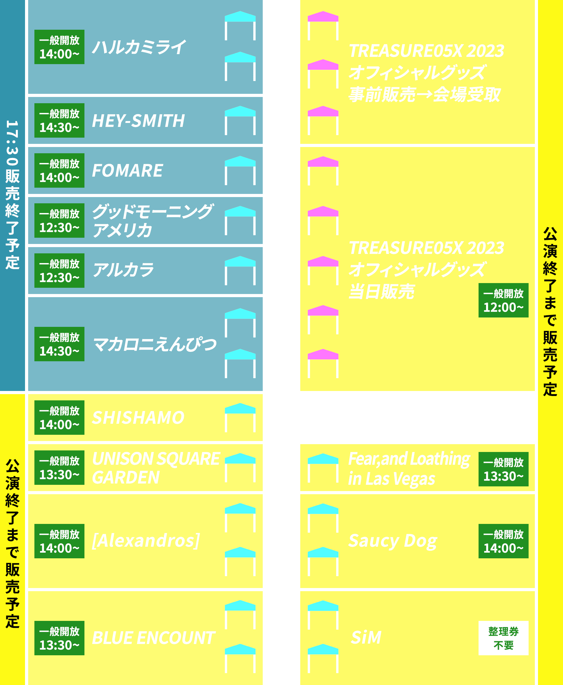TREASURE05X 2023 -20th Anniversary-