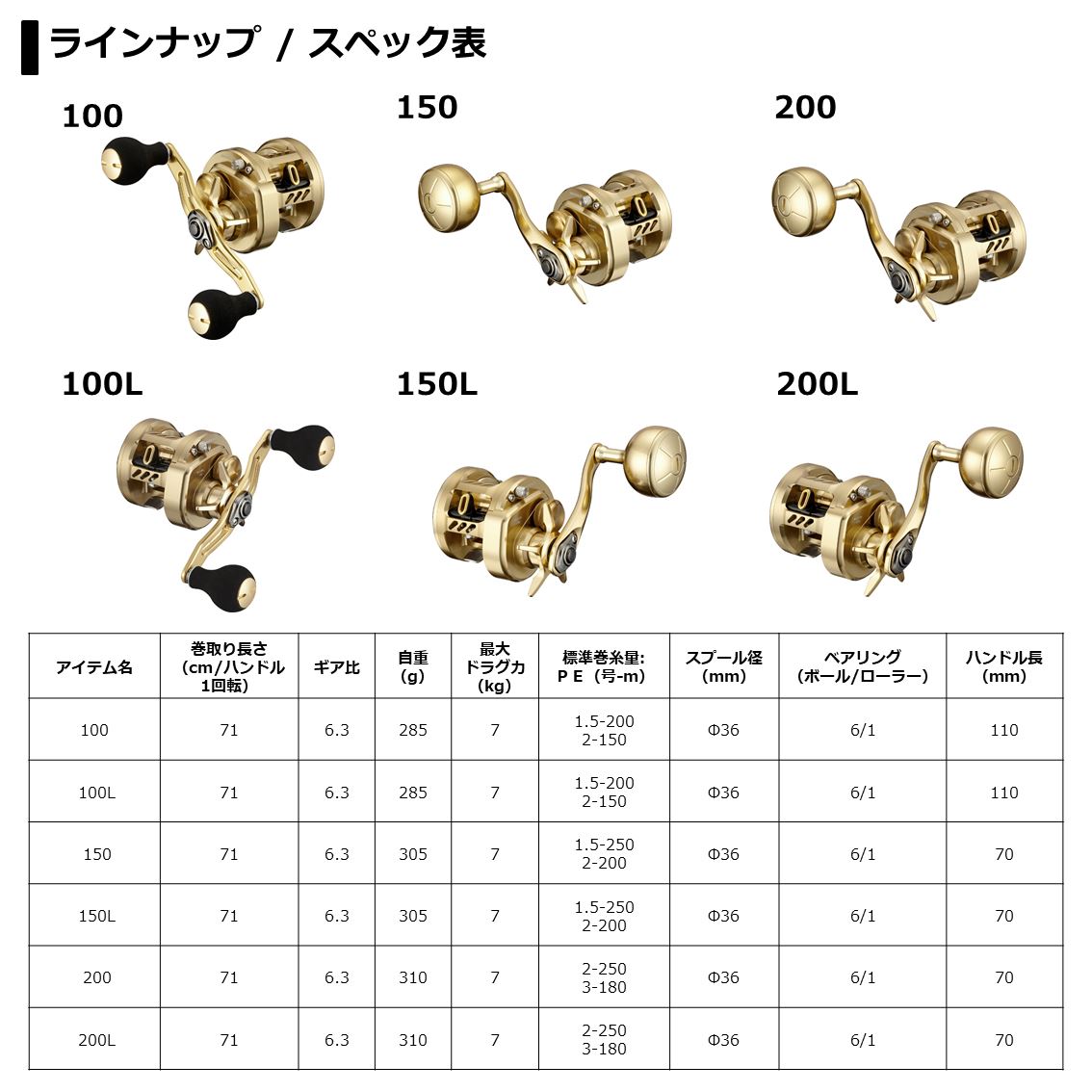 DAIWA ダイワ BASARA バサラ 100 ダイワ バサラ100 右巻き ベイト