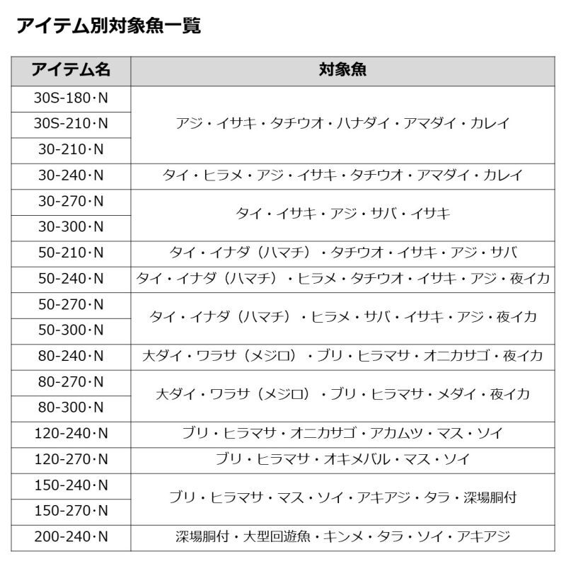 ダイワ シーパワー73 50-240・N - 上島釣具店