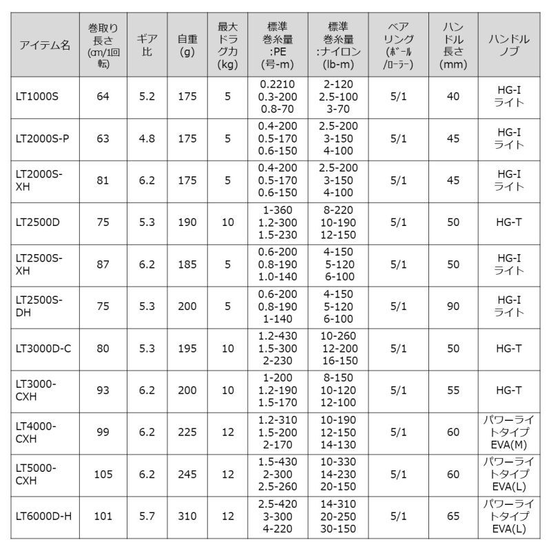 ダイワ 23 レガリス LT3000-CXH - 上島釣具店