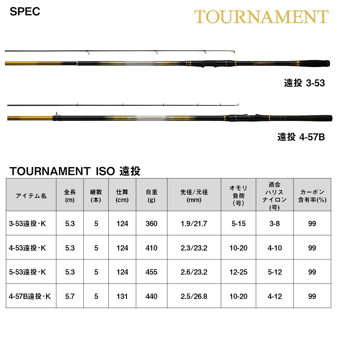 ダイワ 古い磯竿 まとめ売り SS大島F トーナメントSX エンブレム HZ