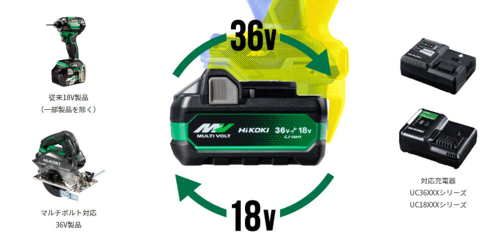HiKOKI BSL36B18X マルチボルトバッテリー【36V-4.0Ah】 ウエダ金物