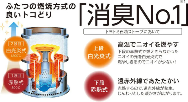トヨトミ RC-W36N 反射形石油ストーブ ウエダ金物【公式サイト】