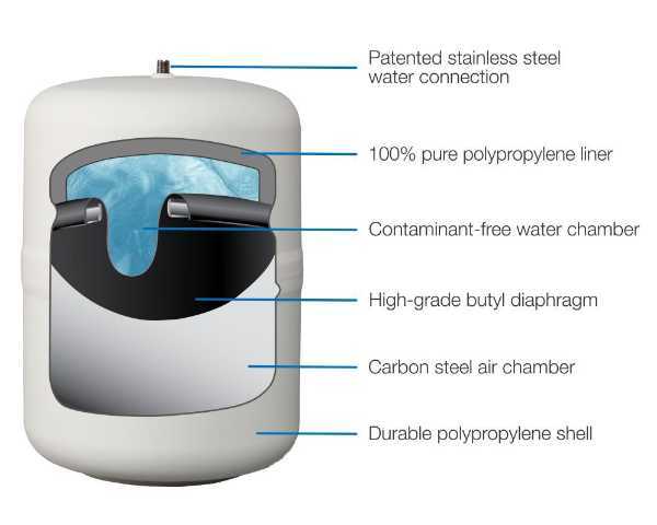 逆浸透膜浄水器とは？｜べラスアクアRO