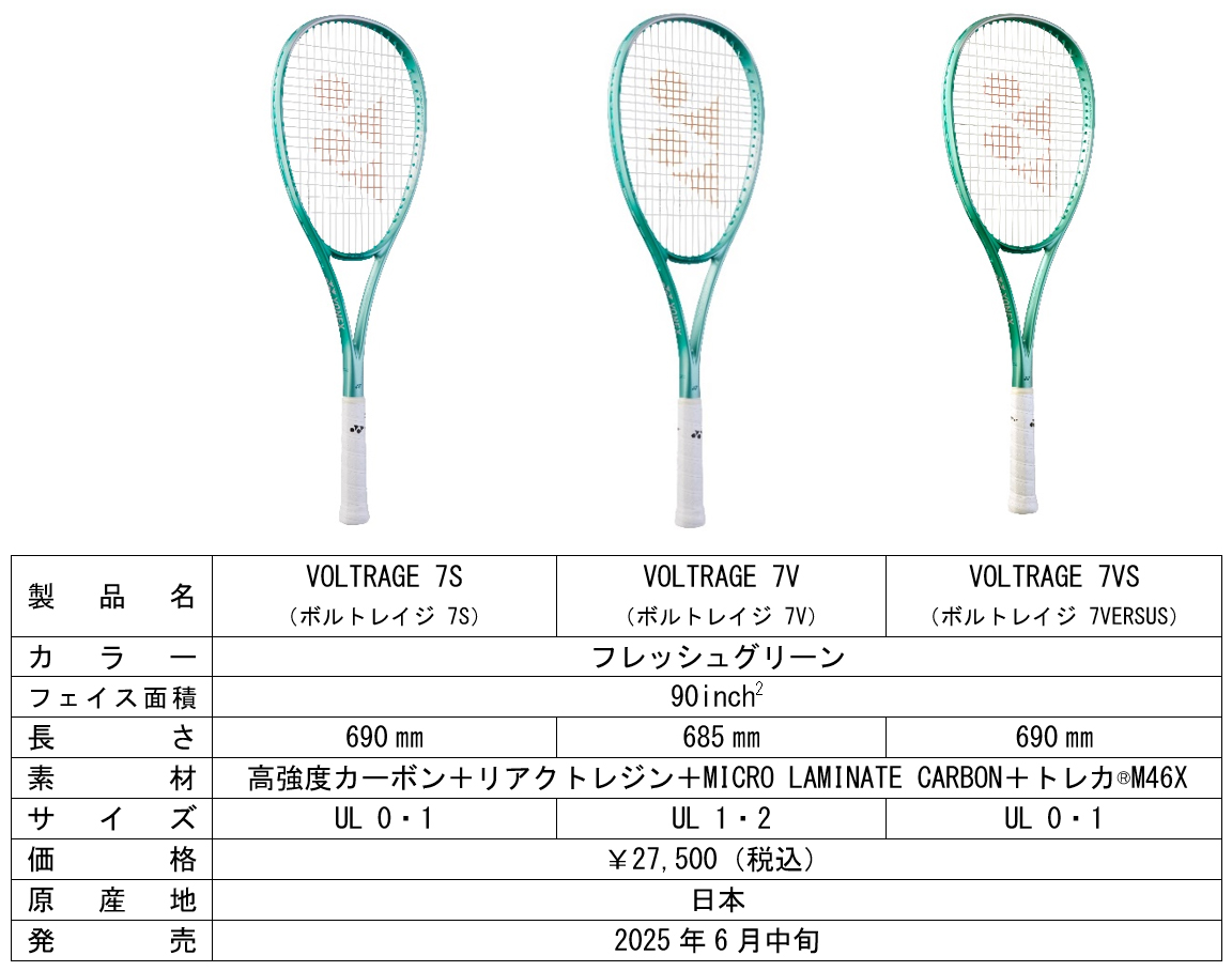 ソフトテニスラケット 新「VOLTRAGE（ボルトレイジ）7シリーズ」2025年