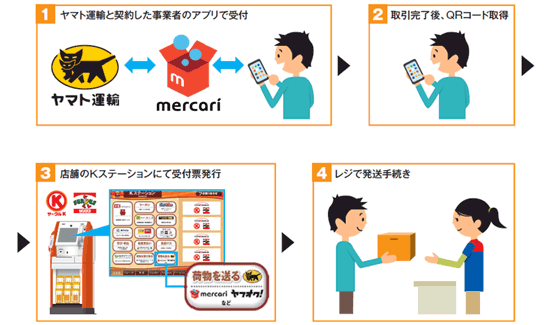 らくらくメルカリ便」の取扱いをサークルKとサンクス店舗へ拡大