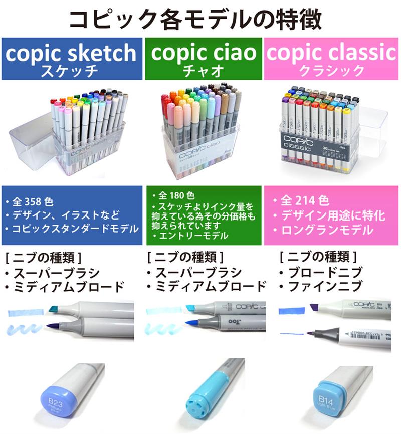 コピック クラシック 36色セット | ゆめ画材