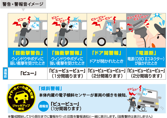 VE-S300 | カーセキュリティシステム Aguilas | Yupiteru