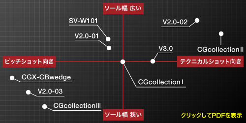 ウェッジ – 製品情報 – Zodia（ゾディア） 公式サイト