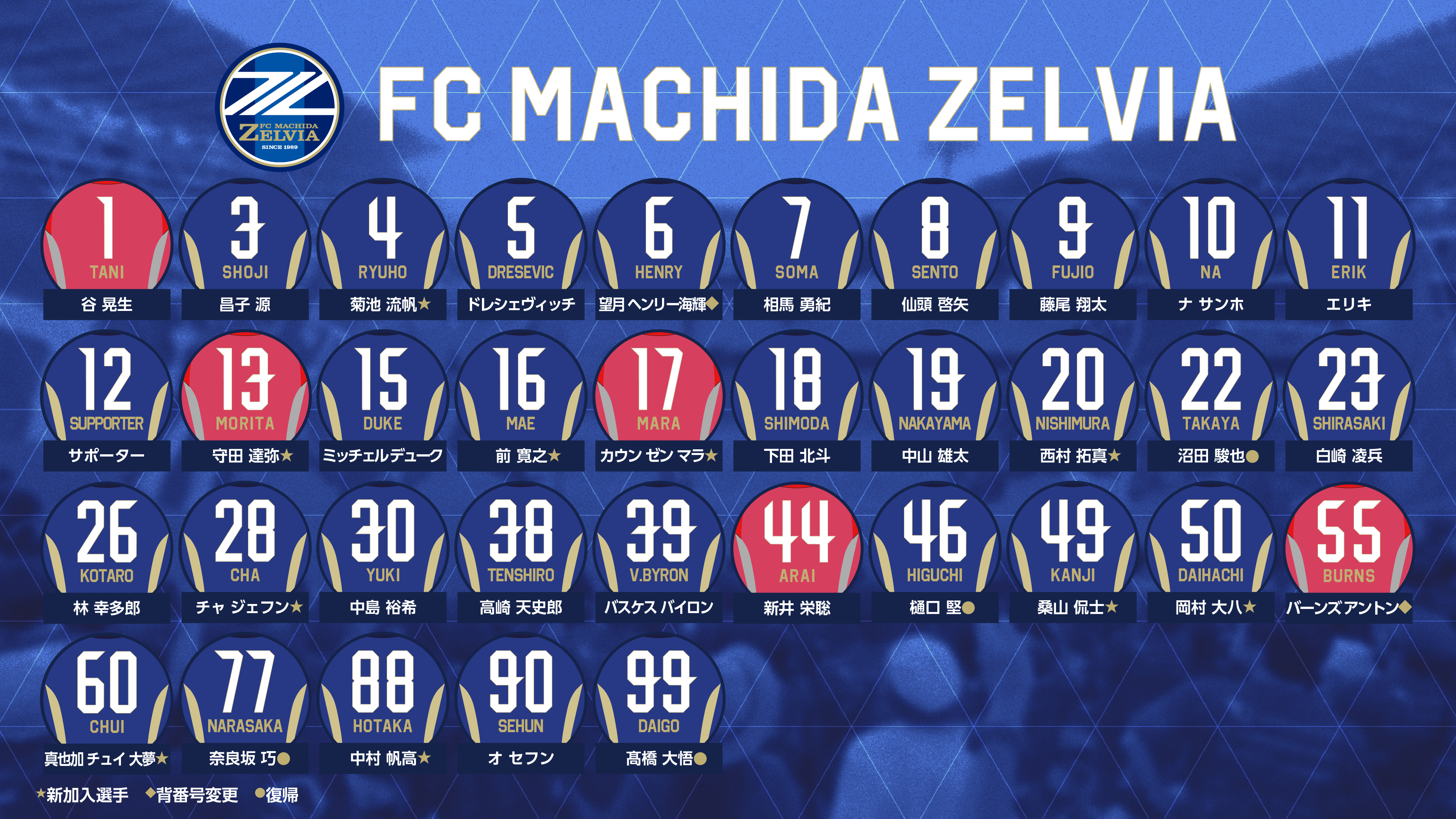 2025シーズントップチーム選手背番号決定のお知らせ | お知らせ | FC
