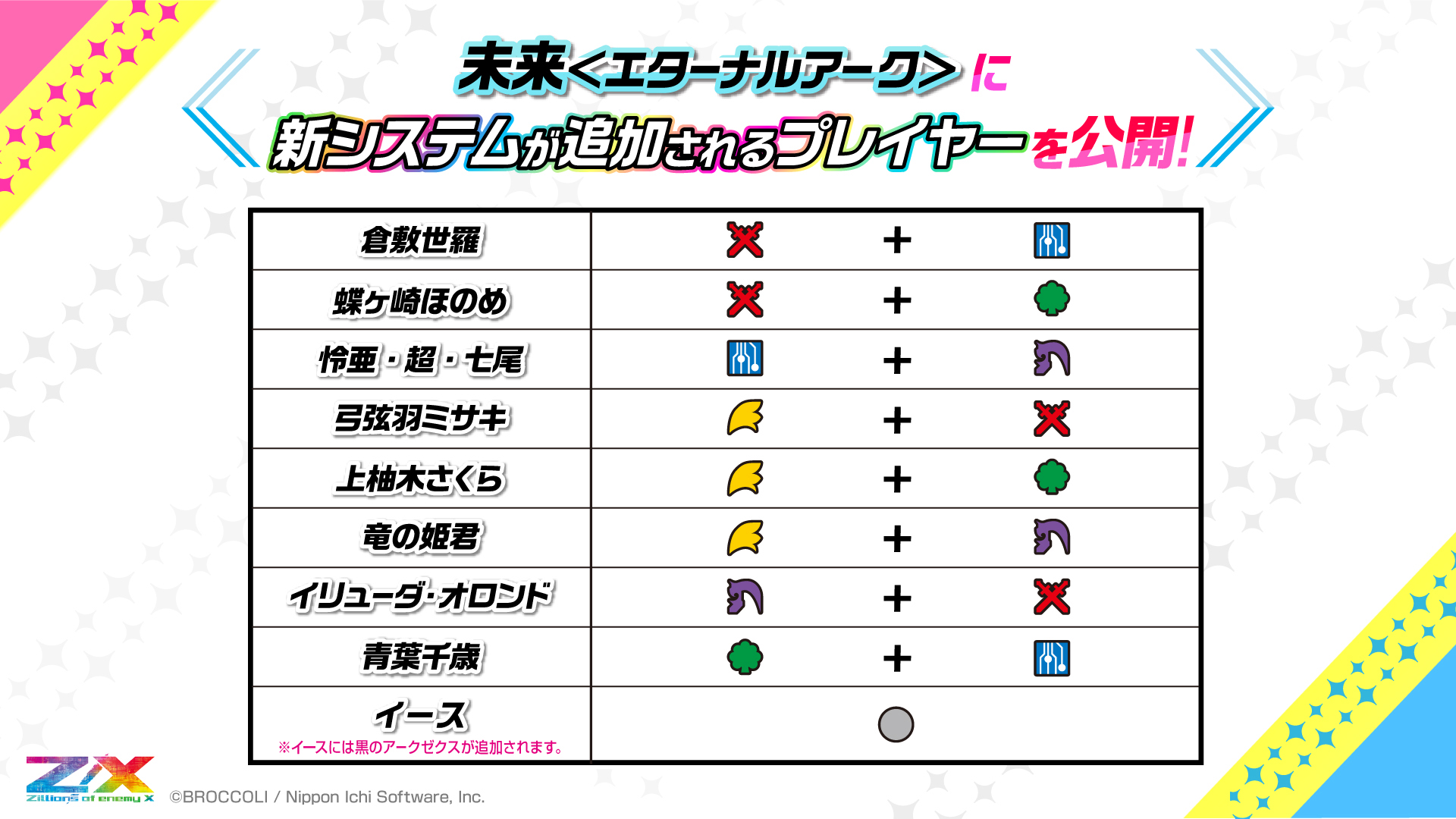 ブースターパック 渾沌竜姫編 未来 エターナルアーク ｜ Z/X