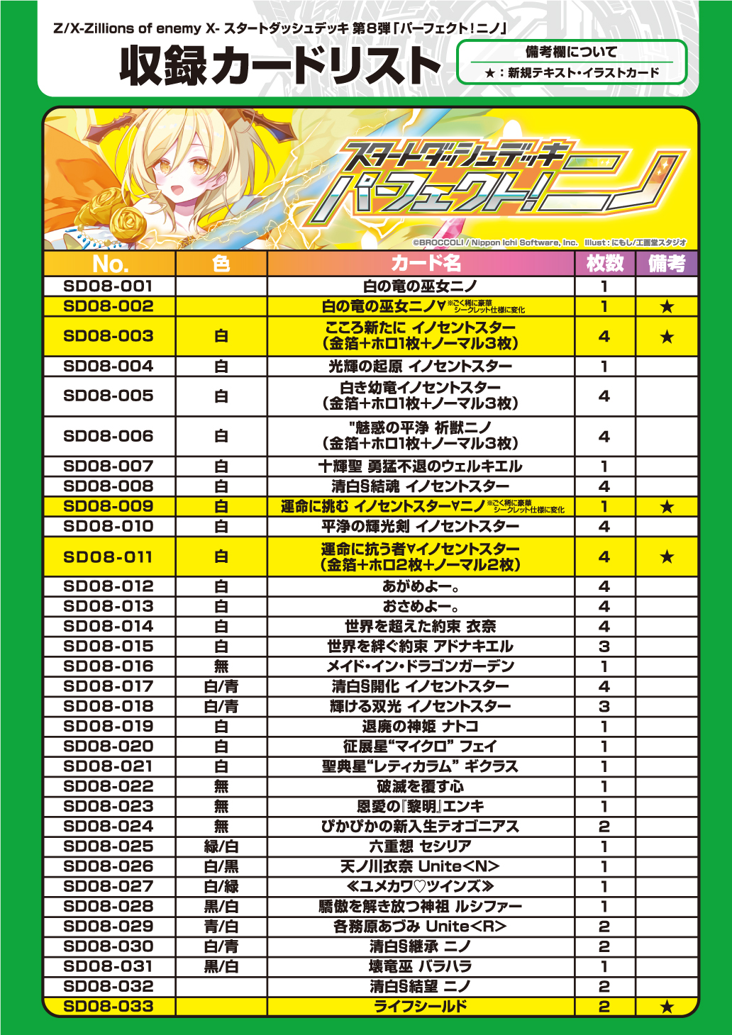 早い者勝ち‼️ ニュクス デッキ スタートダッシュデッキ パーフェクト