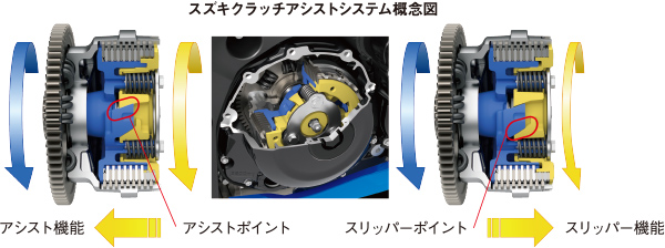 GSX-R1000R サービスマニュアル モードセレクトスイッチのセット GSX