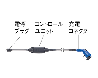 プリウス50 EV充電けーブル