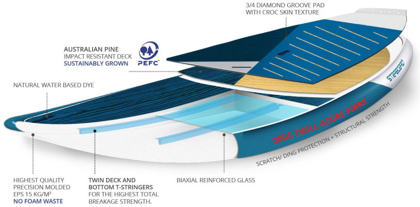 スターボード ハイパーナッツ 2022 2023