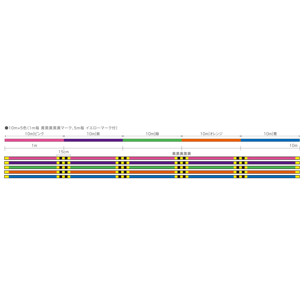 OMNIUM X8 UPGRADE | XBRAID