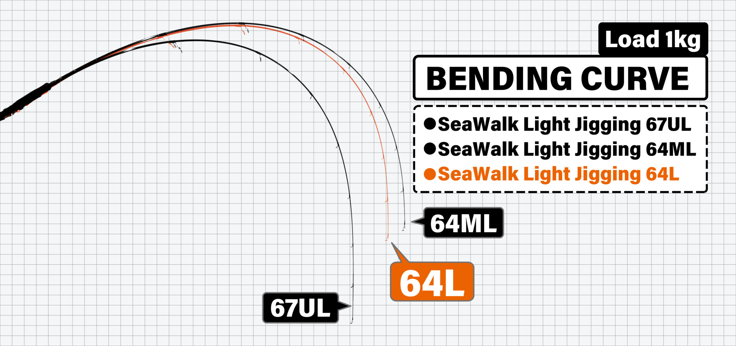 SeaWalk Light Jigging 64L | YAMAGA BlanksYAMAGA Blanks