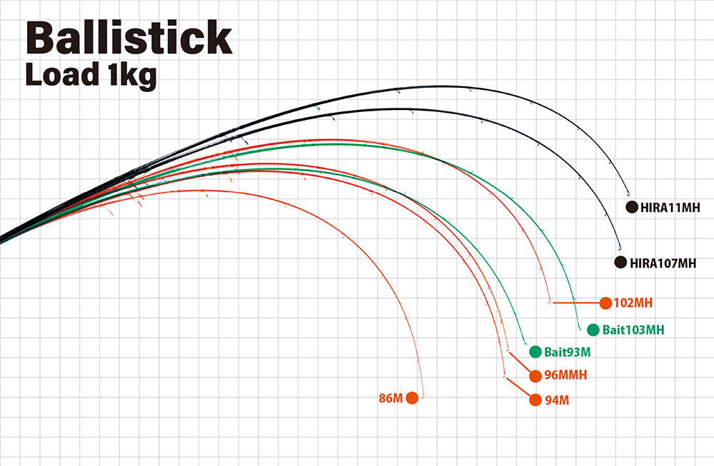 AOKI ロッド バリスティック 90ML-M Ballistick 90ML-M | YAMAGA
