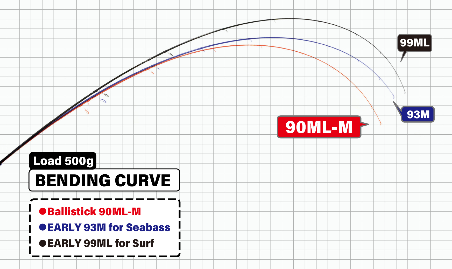 Ballistick 90ML-M | YAMAGA BlanksYAMAGA Blanks