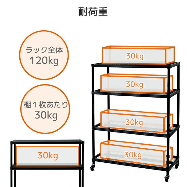 販売終了】スチールラック 幅87 4段 キャスター付きアーテル MNR