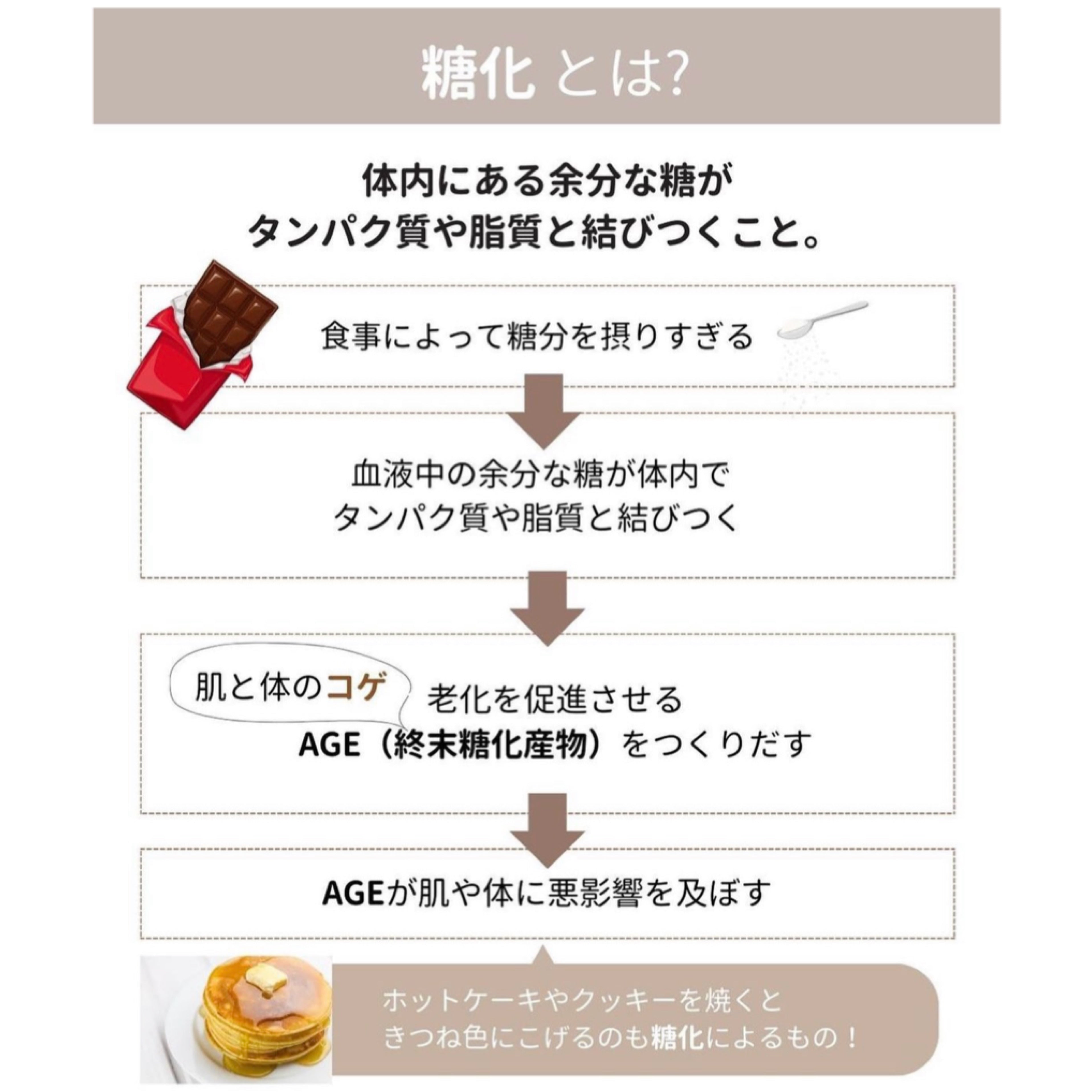 飲む日焼け止め ソルプロプリュス ホワイト サプリメント｜ドクターズ