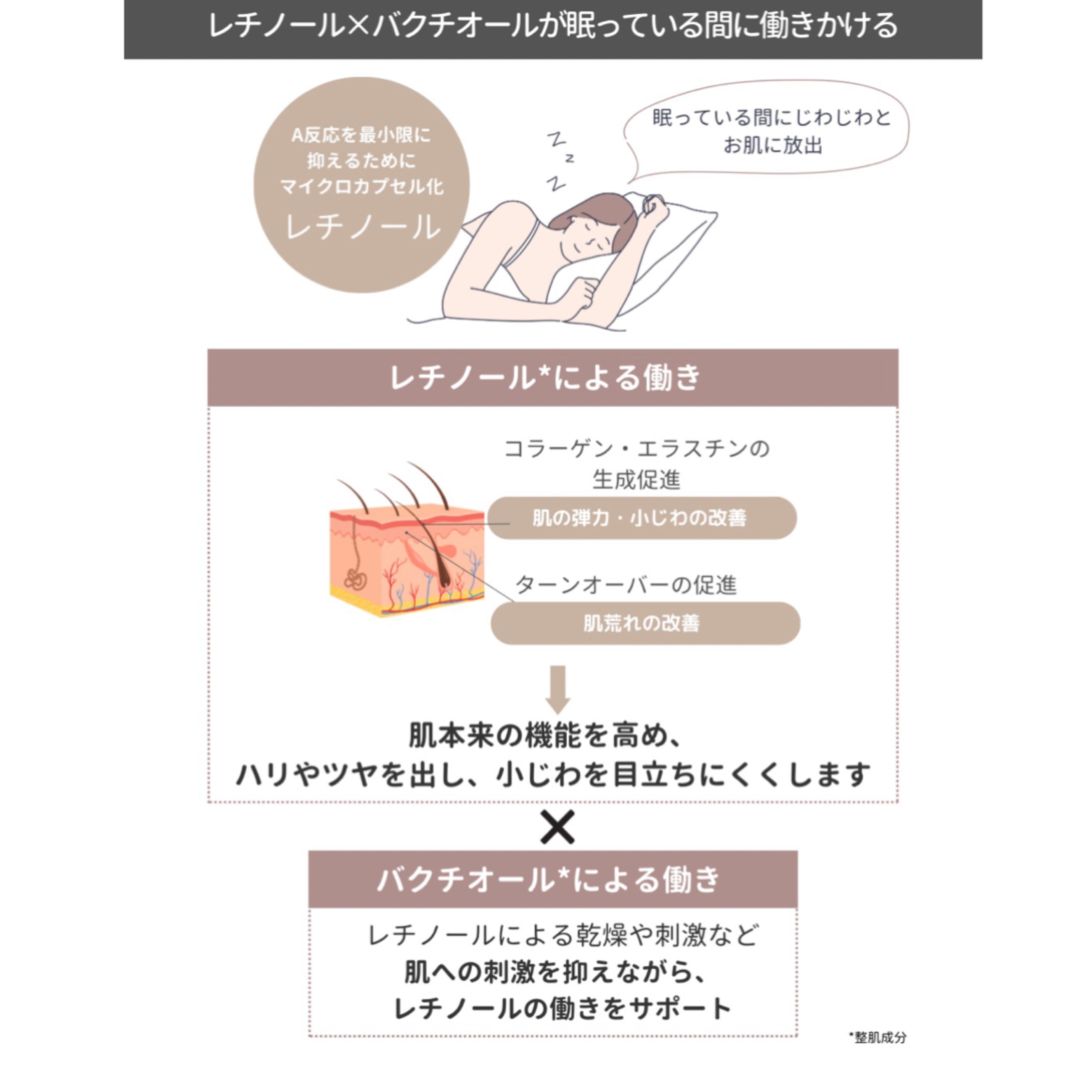 リビジョン スキンケア DEJナイトフェイスクリーム｜ドクターズコスメ
