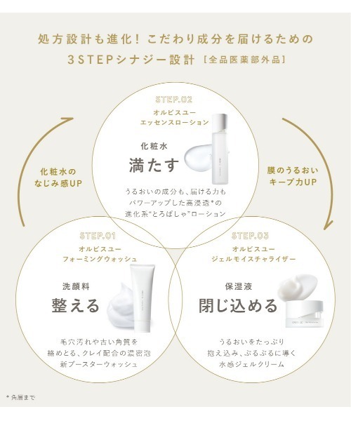 ORBIS（オルビス） スキンケアセット オルビスユー3ステップセット