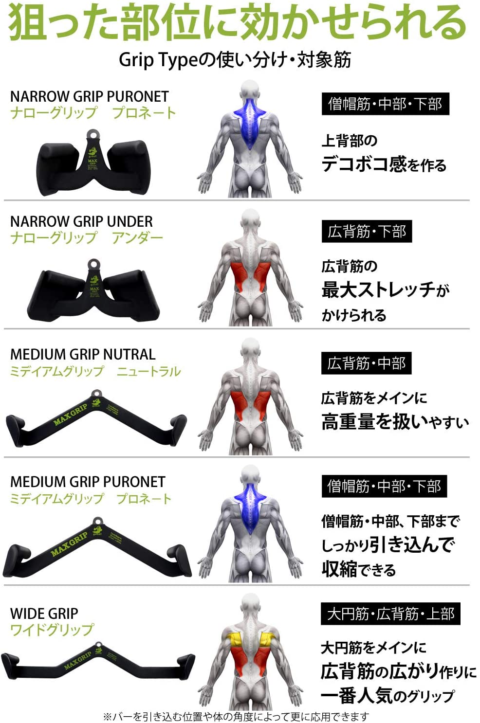 Cable Attachments Maximum Advantage Grip Mag Grip Workout MAG