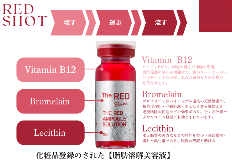 韓国発【RED SHOT 完全ガイド】脂肪溶解レッドショットとは？成分