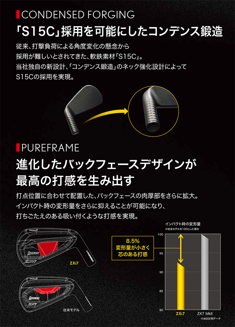 ダンロップ スリクソン ZXi5 ZXi7 コンボ アイアンセット 5本組(6-P)の