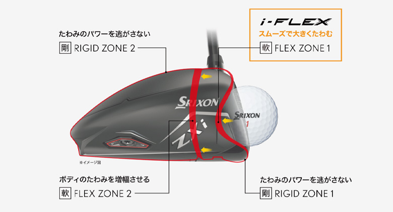 ダンロップ スリクソン ZXi MAX ドライバー VENTUS ZXi5