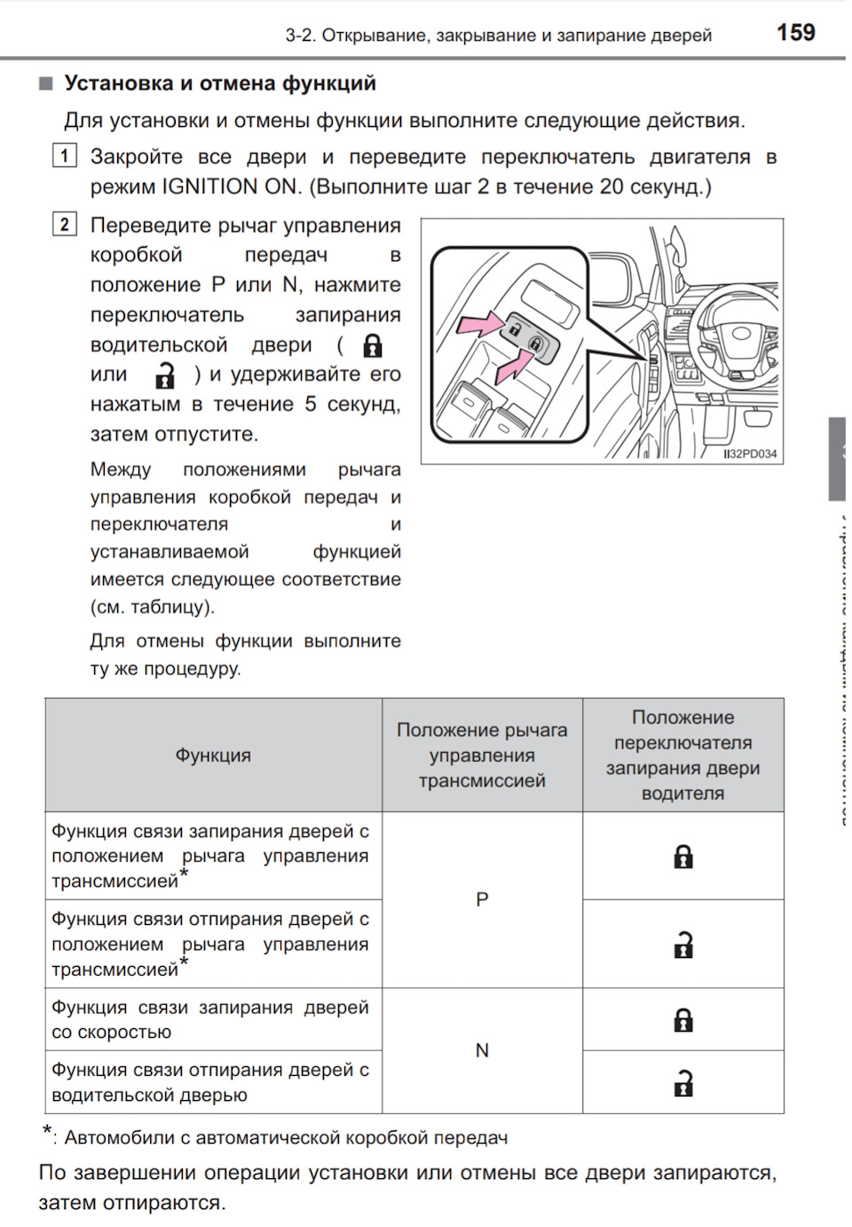 Автоматическое запирание дверей при движении. — Toyota Land