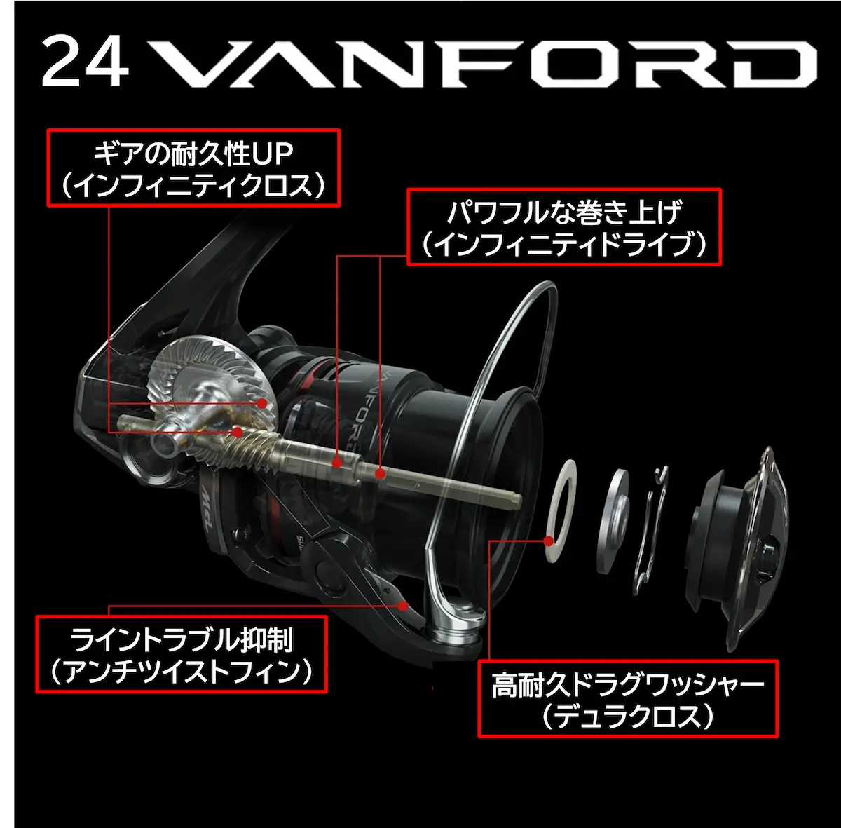 シマノ「24ヴァンフォード」完全ガイド｜軽量さを活かしたテクニカルな