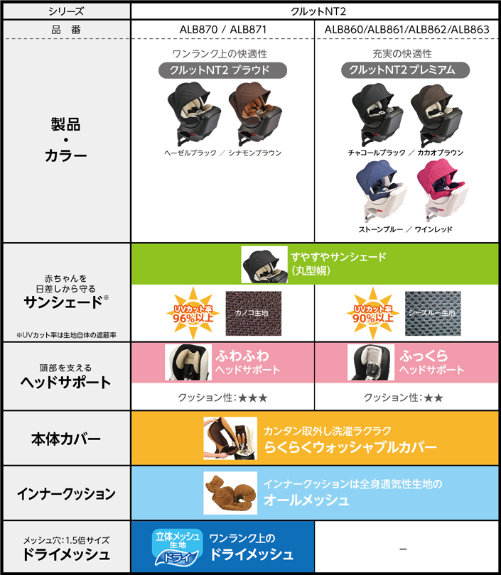 KURUTTO NT2 PREMIUM | エールベベ AILEBEBE 公式サイト 日本製