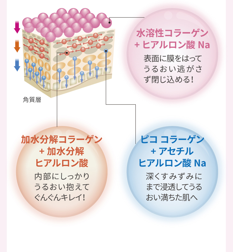 ピュアスリー オールインワンゲル｜【公式】愛しとーとオンライン