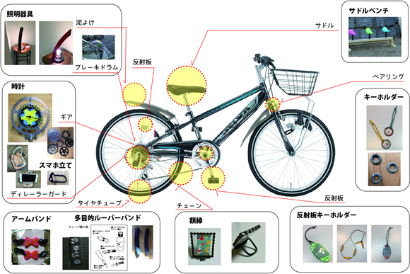 製造・販売（商品一覧） ｜ 活動内容 ｜ NPO法人 青ねこくらぶ